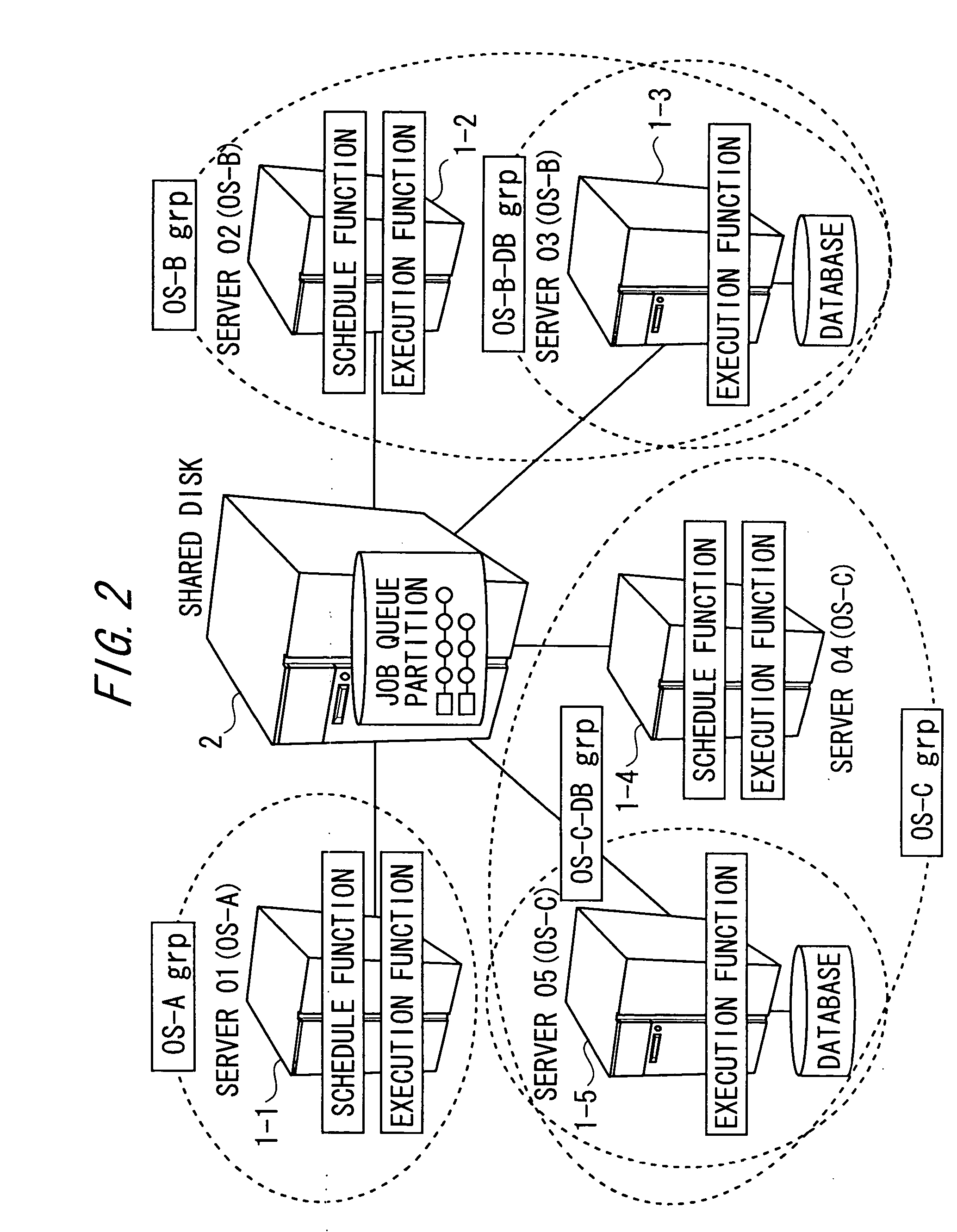 Server system