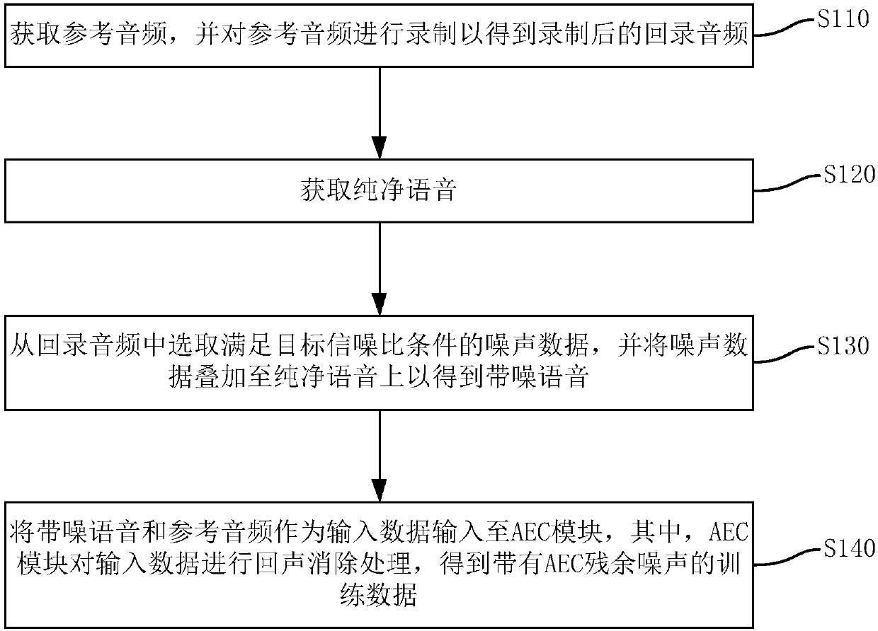 Processing method and device for voice recognition in vehicle and electronic equipment