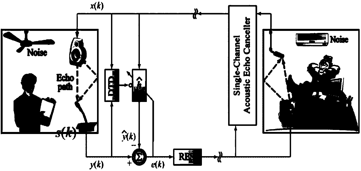 Processing method and device for voice recognition in vehicle and electronic equipment