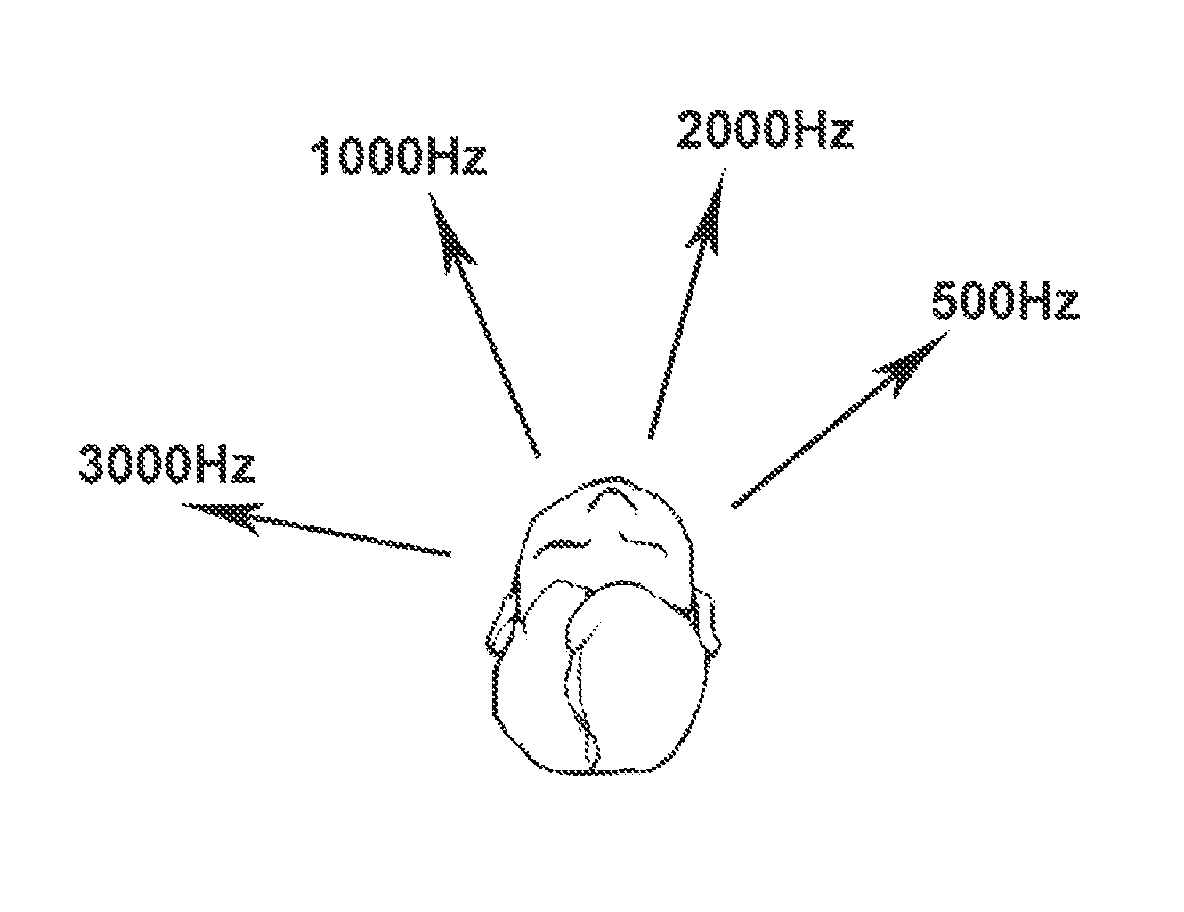 Method of deriving individualized gain compensation curves for hearing aid fitting