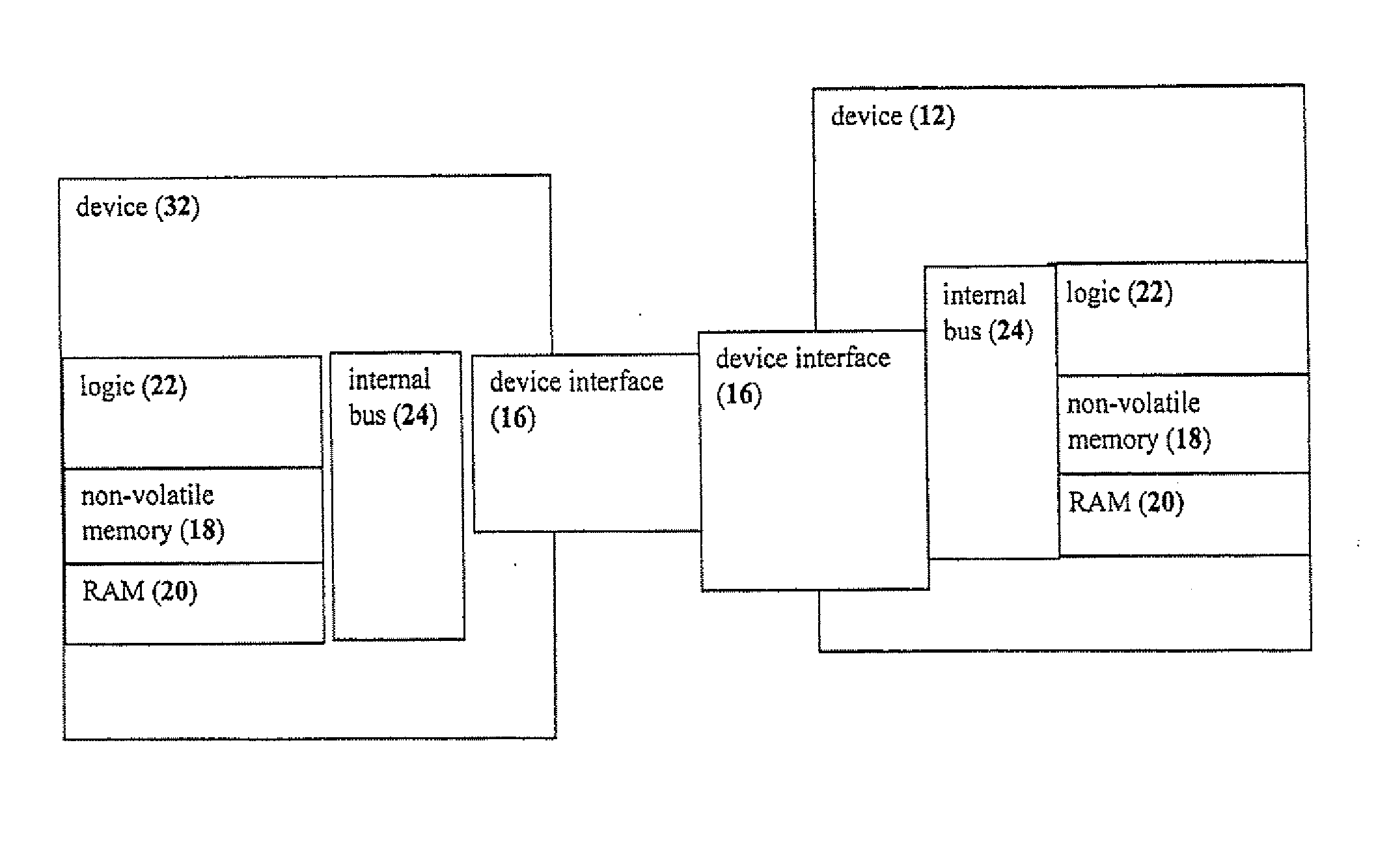 Device, System And Method For Data Exchange