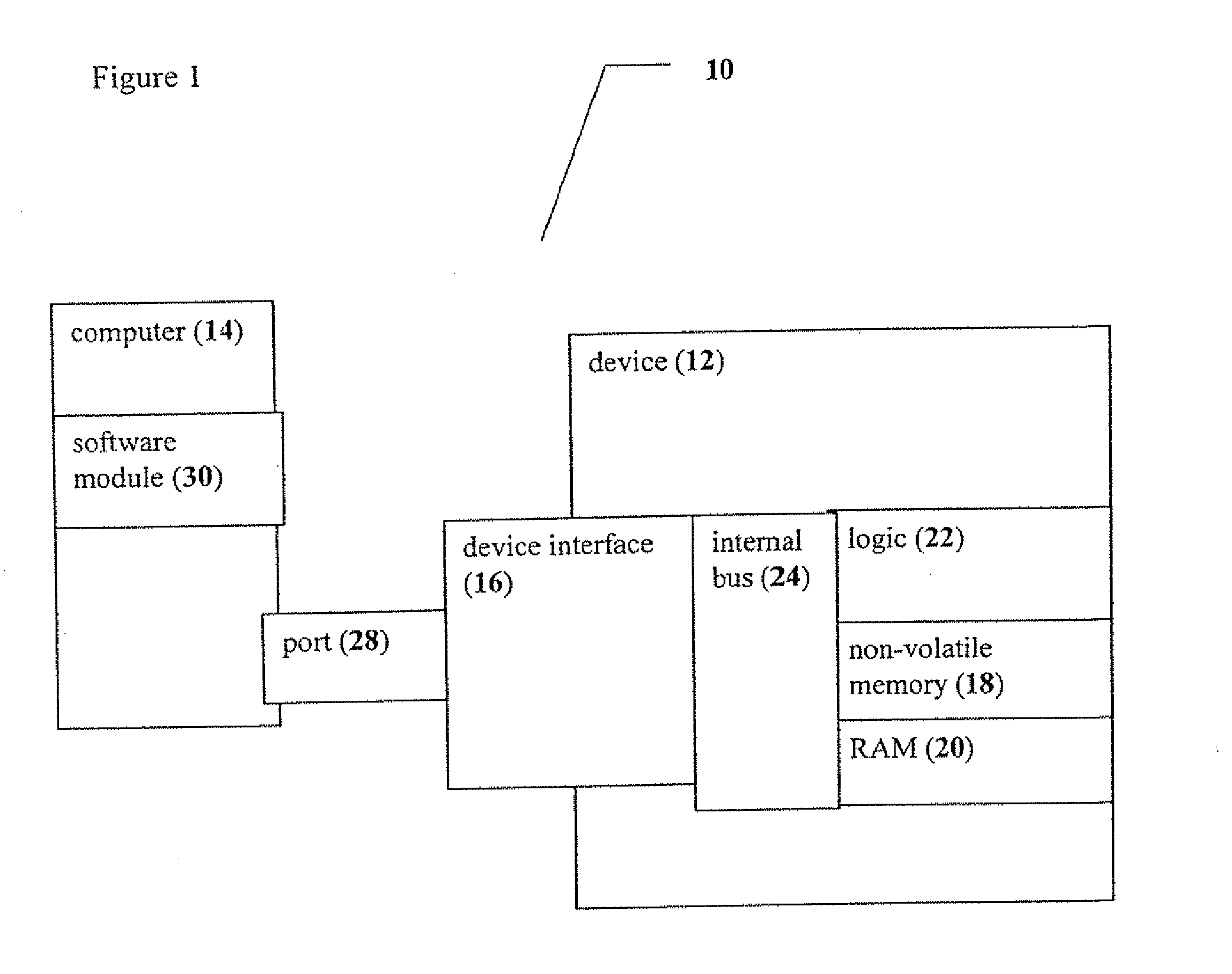 Device, System And Method For Data Exchange