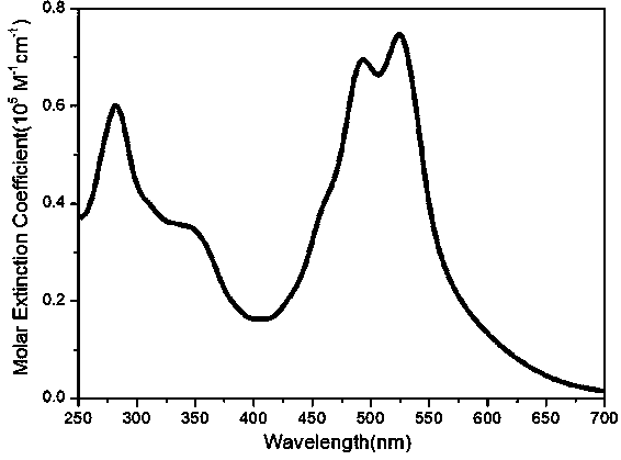 A class of triphenyldioxazinimide diploid compound and preparation method thereof