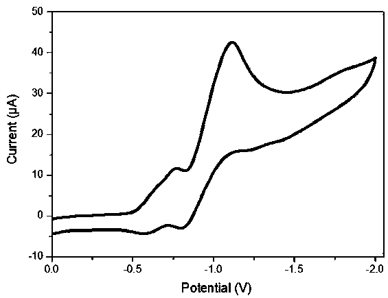 A class of triphenyldioxazinimide diploid compound and preparation method thereof