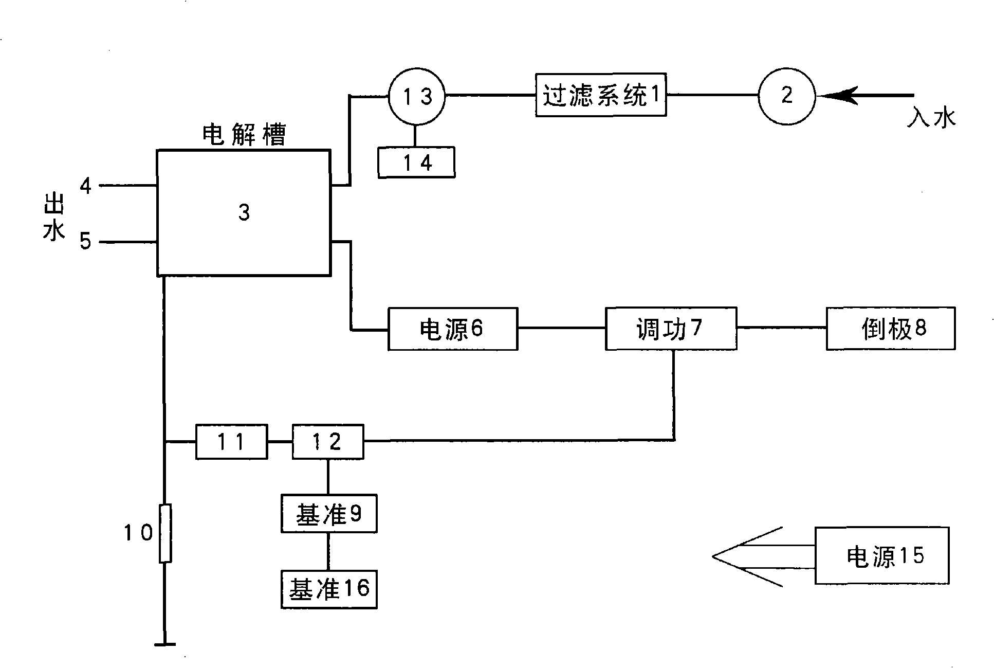 Constant-voltage electroanalysis water making apparatus and method