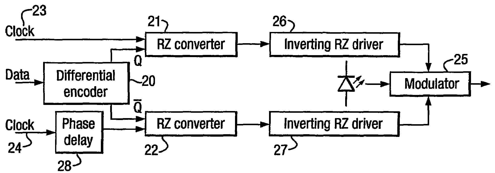 Method and apparatus for producing RZ-DPSK modulated optical signals