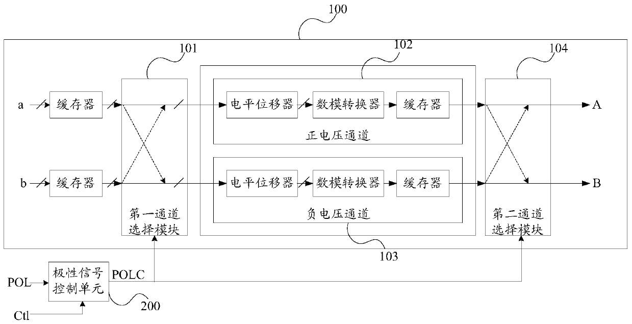 A source driving device, its polarity inversion control method, and a liquid crystal display device