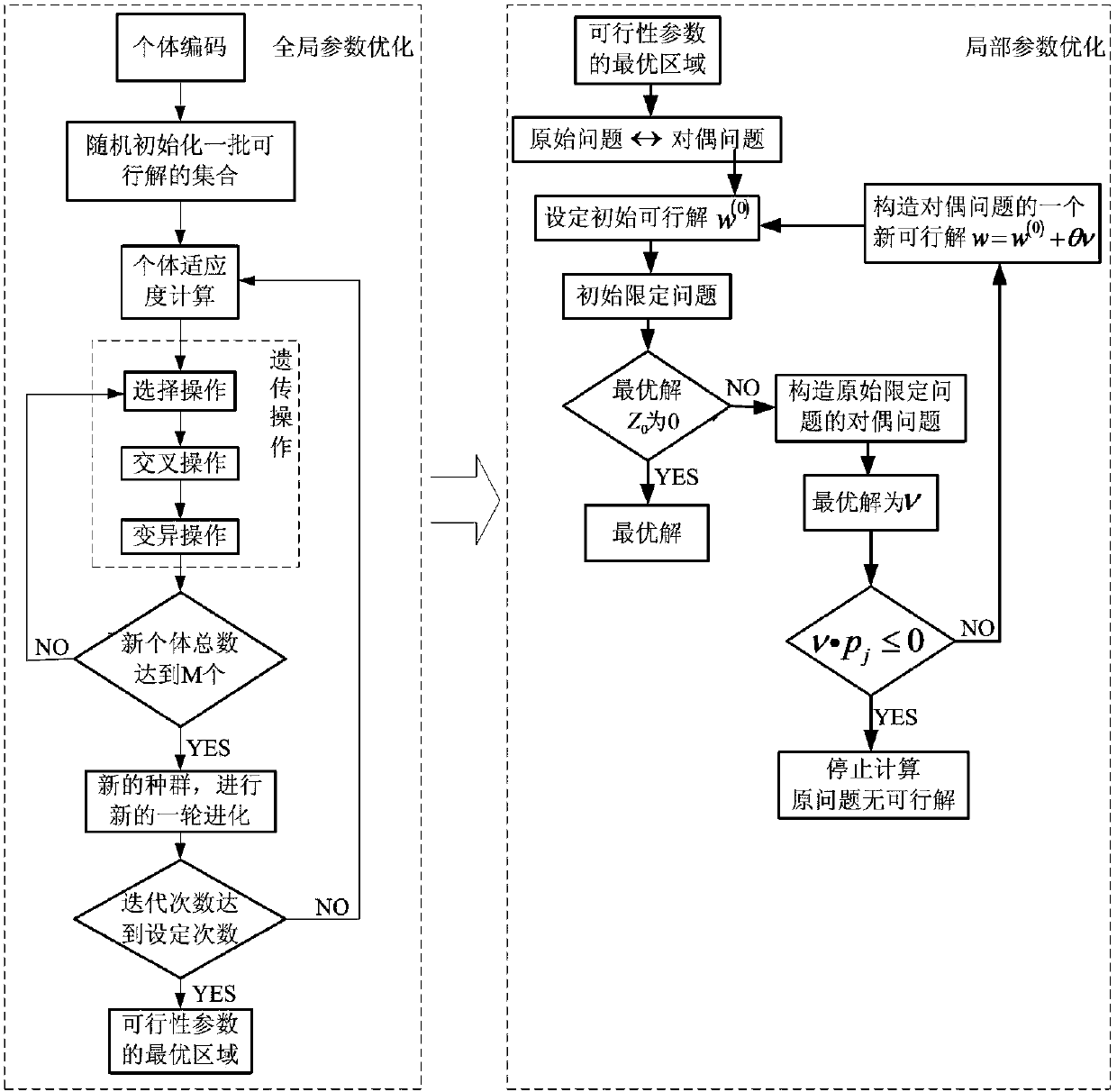 A multi-axis motion control method based on data-driven and parameter hybrid optimization