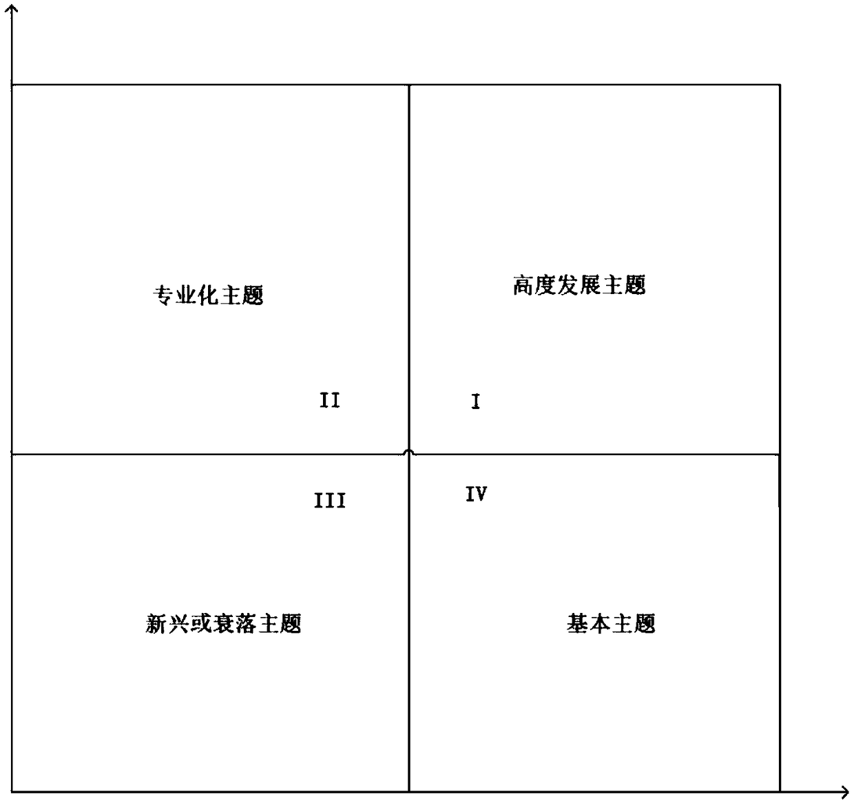 Visualization analysis method of document hot point