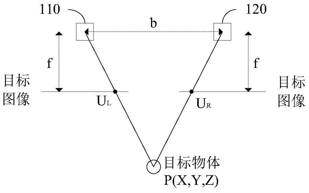 Stereoscopic imaging method and device based on unmanned aerial vehicle and computer readable storage medium