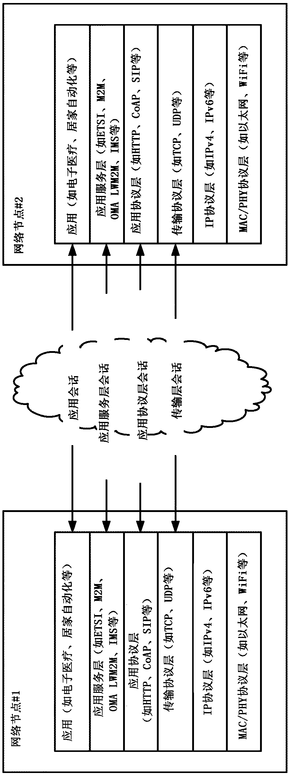 Content security at service layer