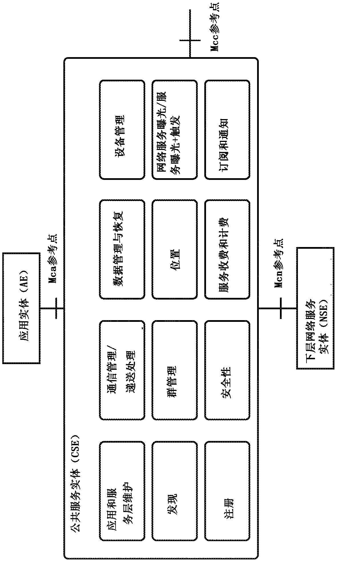 Content security at service layer