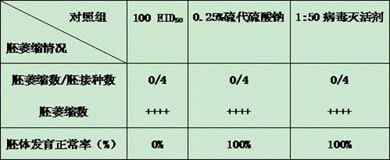 A virus inactivator and its production process