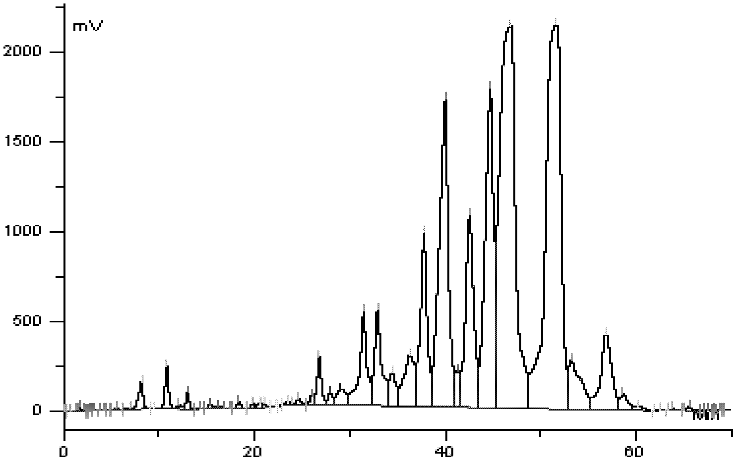 Levorotary isovaleryl spiramycin II as well as preparation, preparation method and application thereof