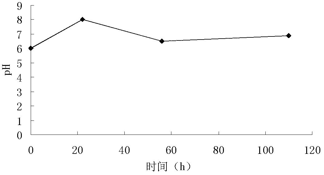 Levorotary isovaleryl spiramycin II as well as preparation, preparation method and application thereof