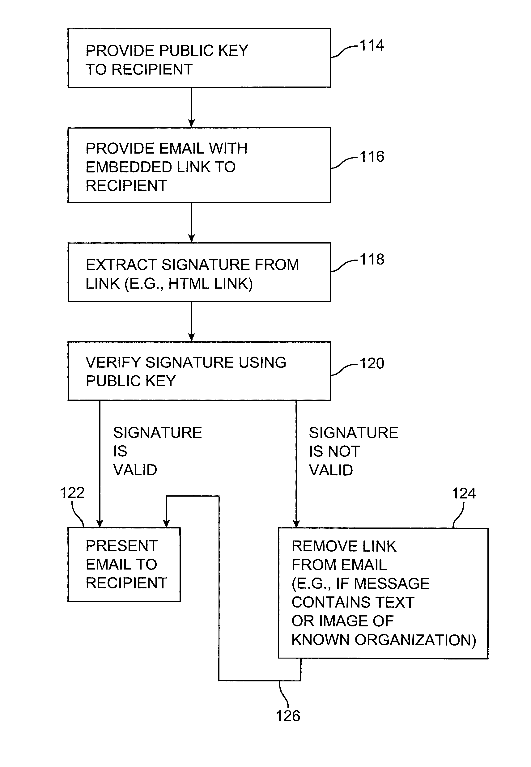 Message authentication using signatures