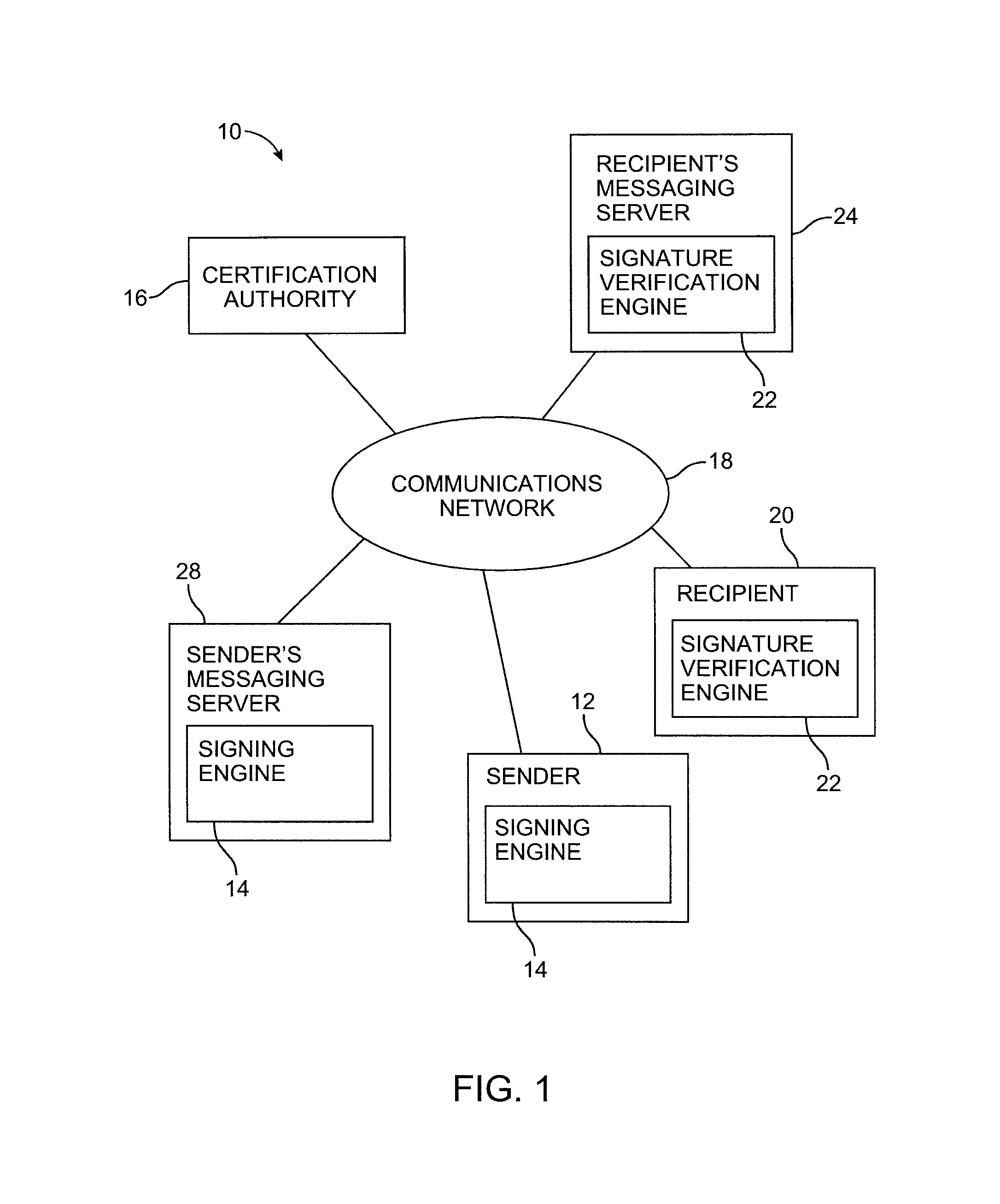 Message authentication using signatures