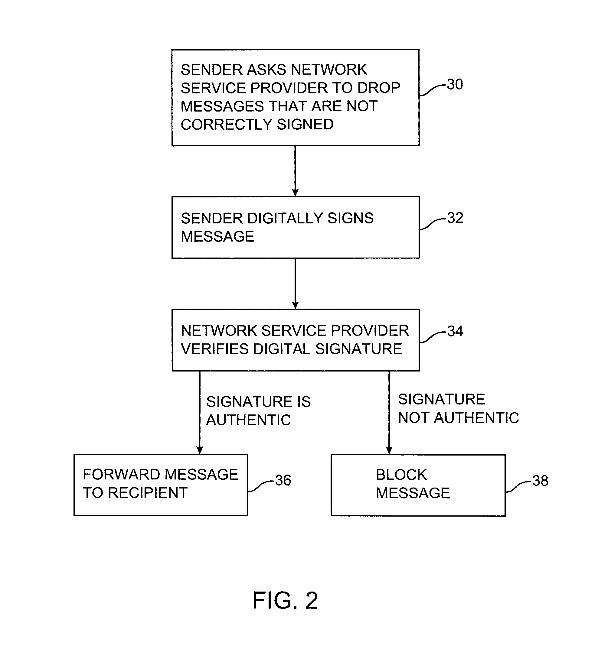 Message authentication using signatures