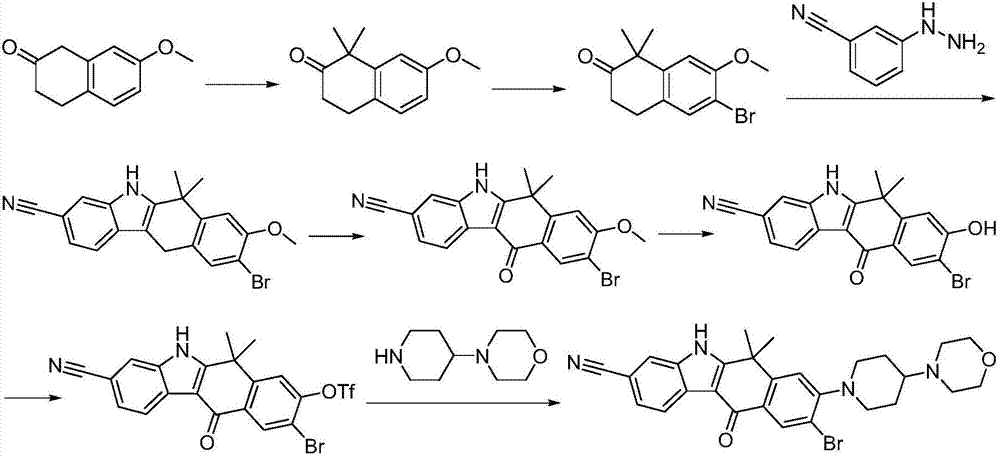 Preparation method of alectinib