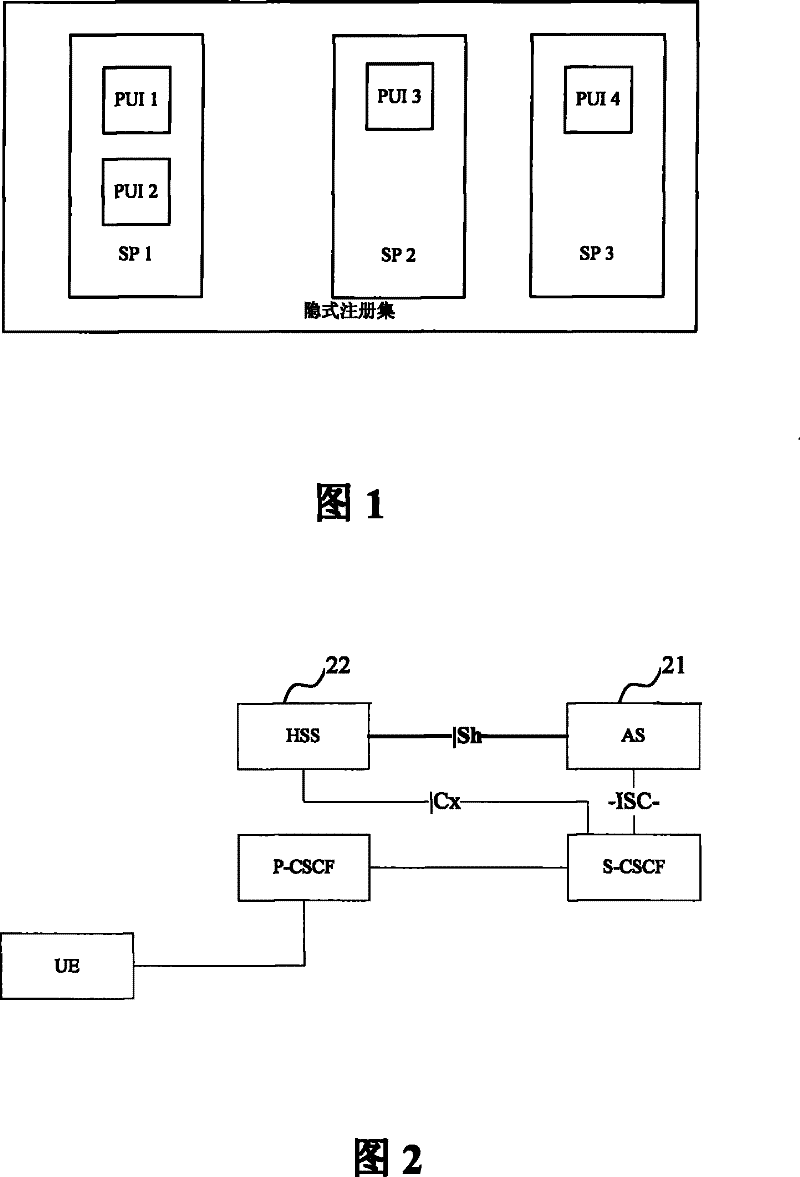 Method, device and system for application server acquiring subset of user concealed registration set