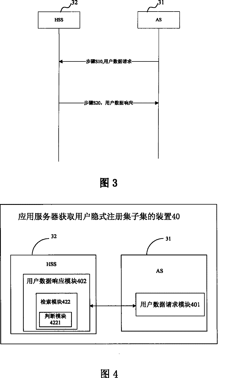 Method, device and system for application server acquiring subset of user concealed registration set