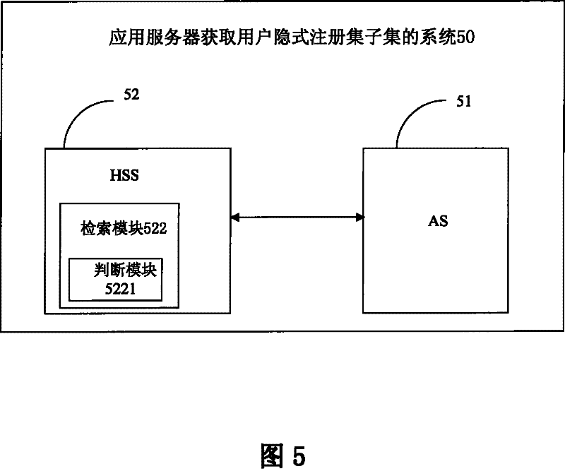 Method, device and system for application server acquiring subset of user concealed registration set