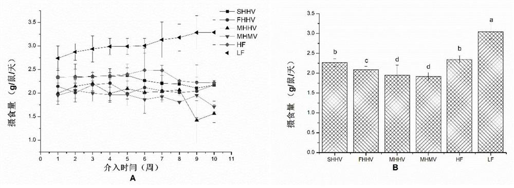 Application of composite konjaku flour in chewable tablets and composite konjaku chewable tablets