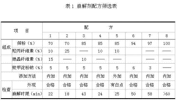 Production method of ternary tablets with bee products and American ginseng as main raw materials