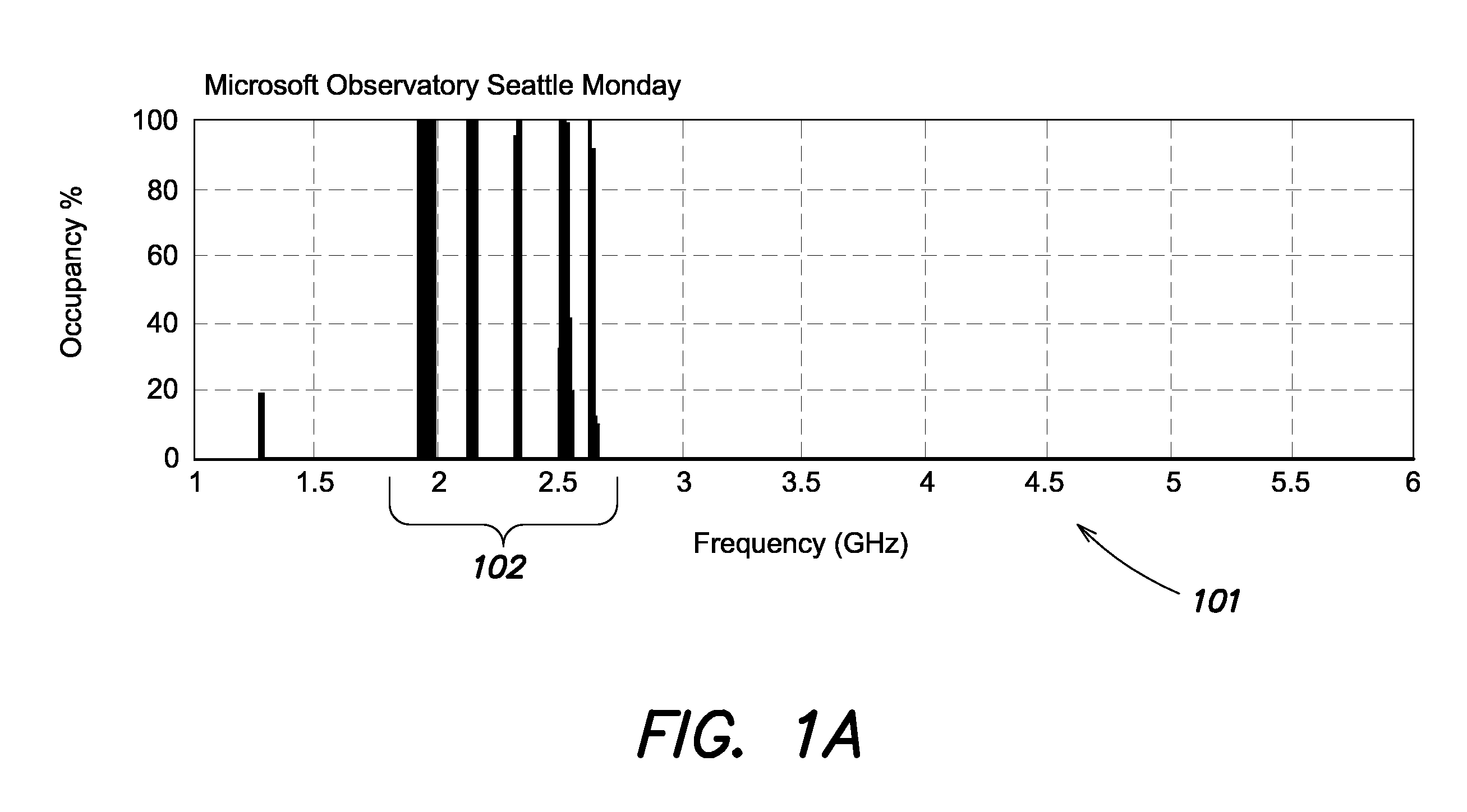 INTEGRATED CIRCUIT IMPLEMENTATION OF METHODS AND APPARATUSES FOR MONITORING OCCUPANCY OF WIDEBAND GHz SPECTRUM, AND SENSING RESPECTIVE FREQUENCY COMPONENTS OF TIME-VARYING SIGNALS USING SUB-NYQUIST CRITERION SIGNAL SAMPLING