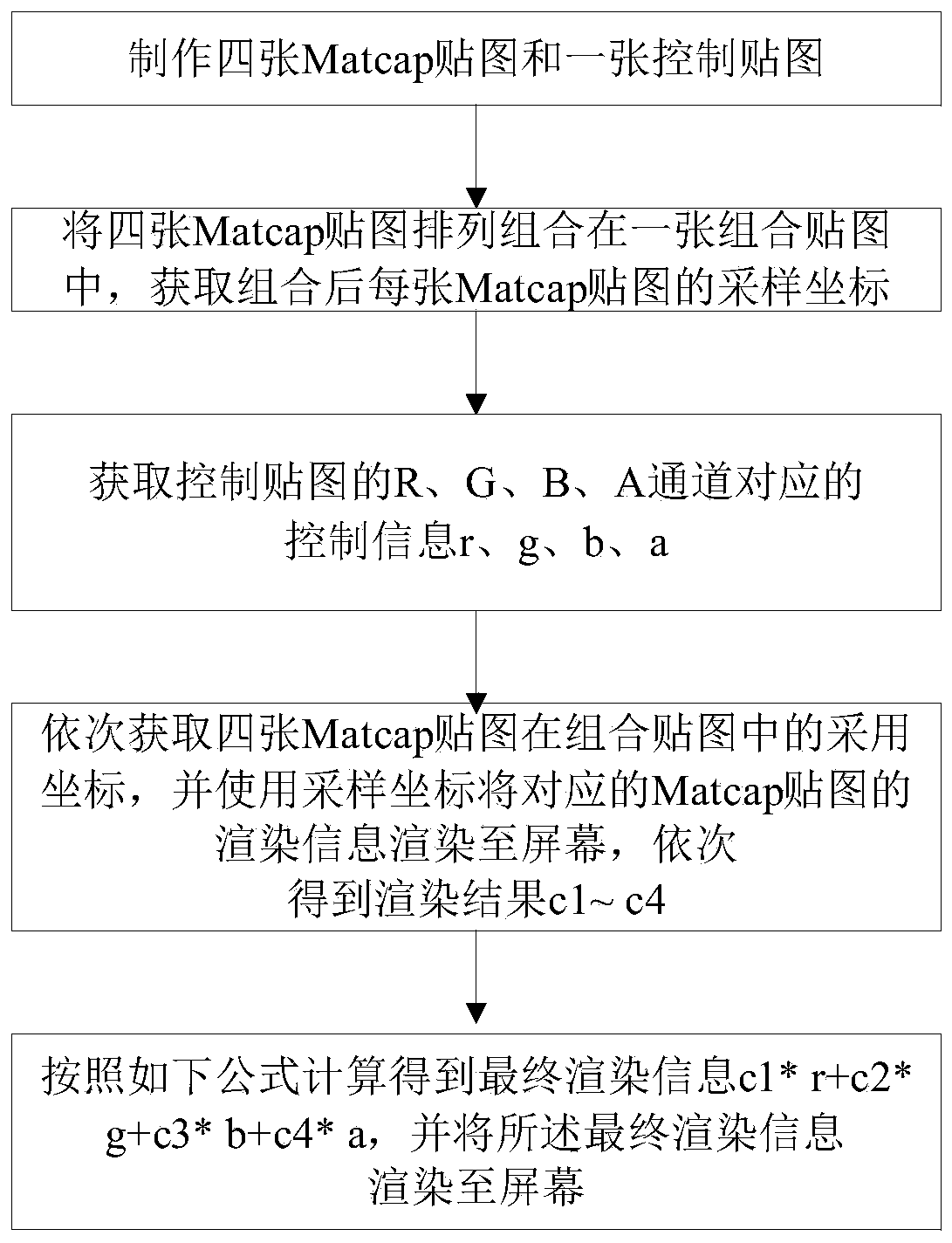 Matcap map-based role rendering method, device and equipment