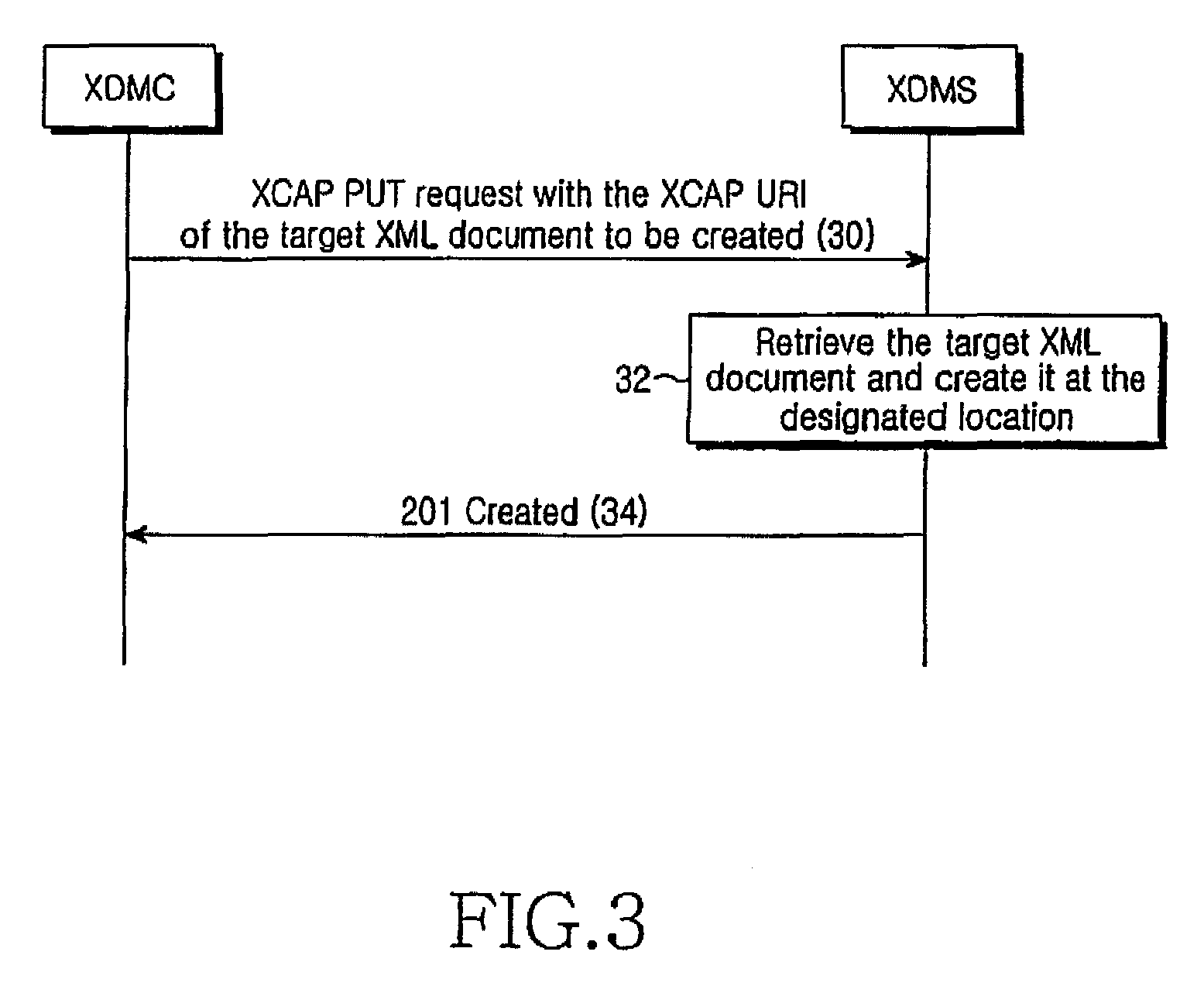 XDM system and method for implementing XML document management function by using position description of XML document