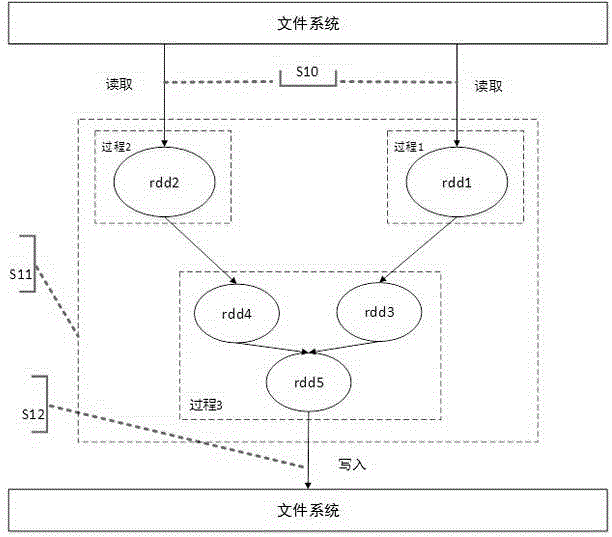 Distributed data analysis processing method based on memory computation