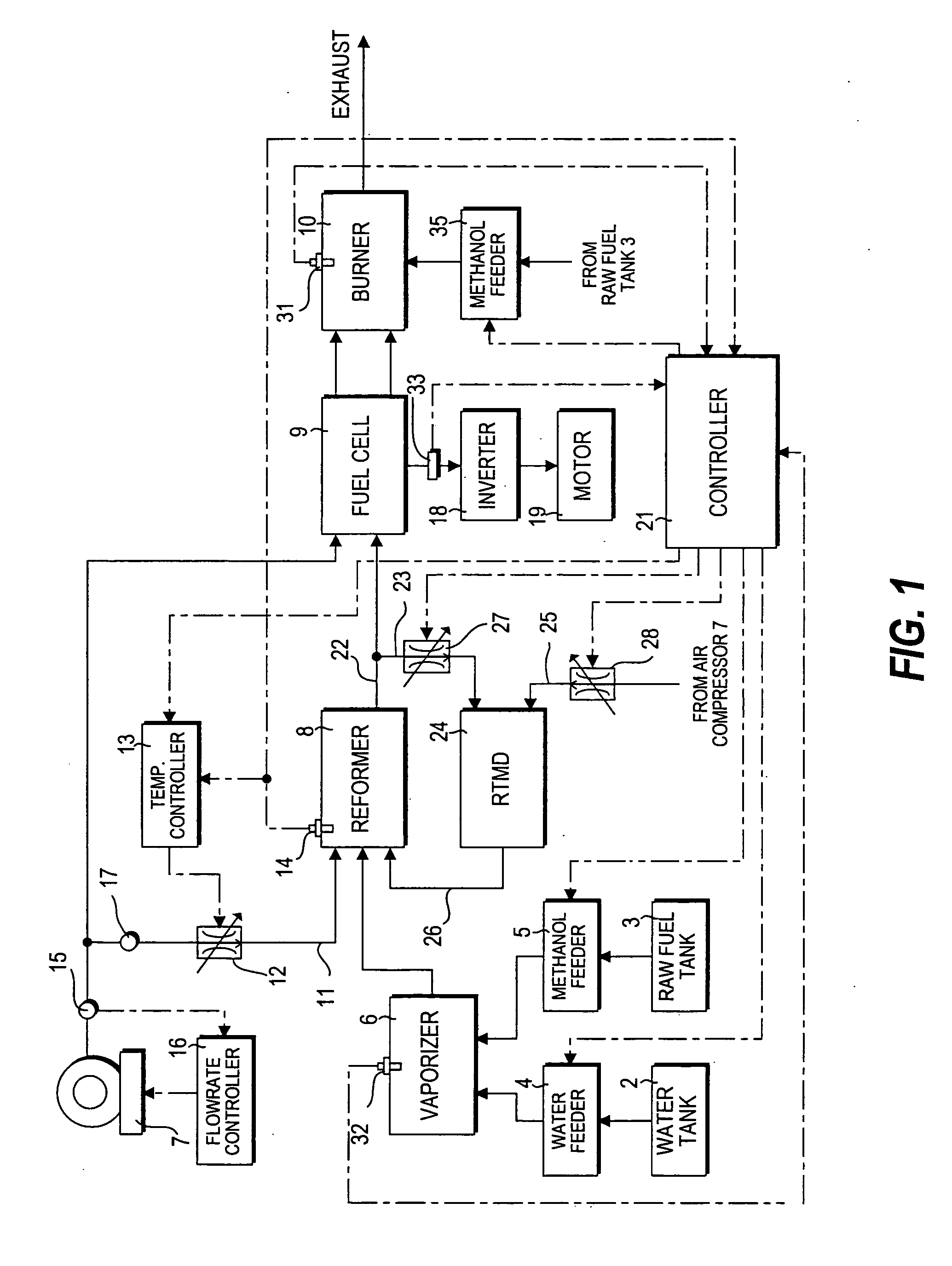 Fuel cell system and its control method