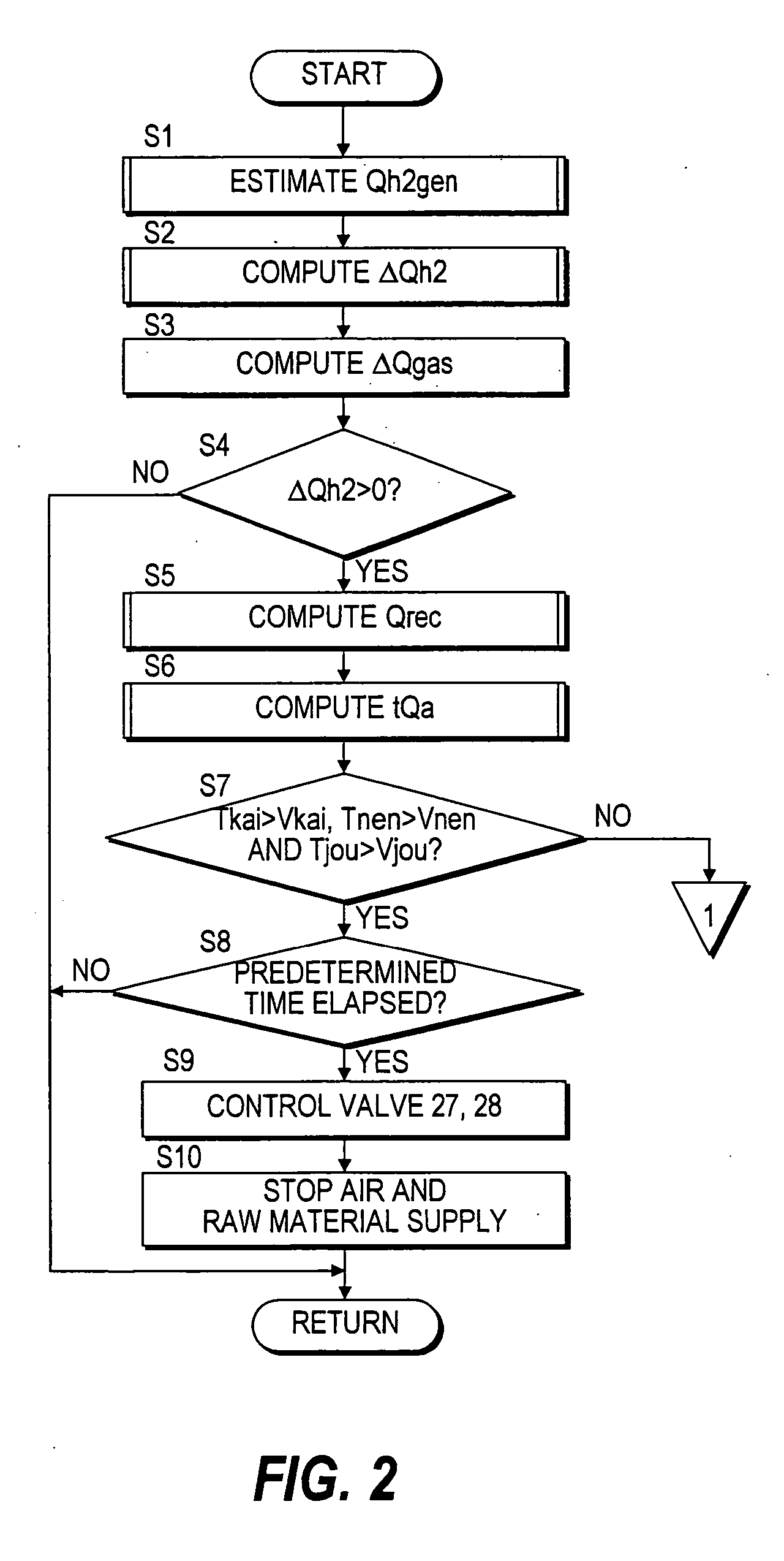 Fuel cell system and its control method