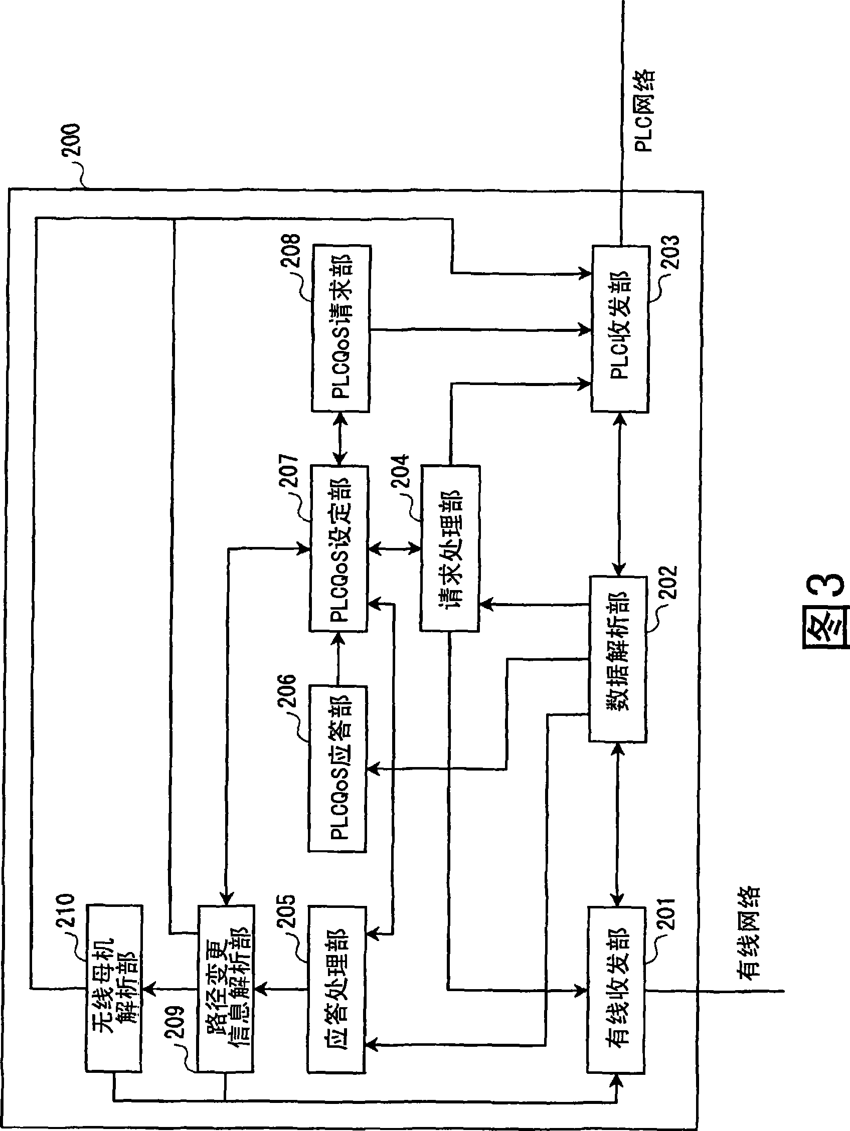 Radio communication device, frequency band setting system