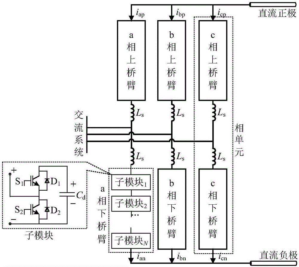 Modularized multi-level converter optimization control method actively using second harmonic generation loop current