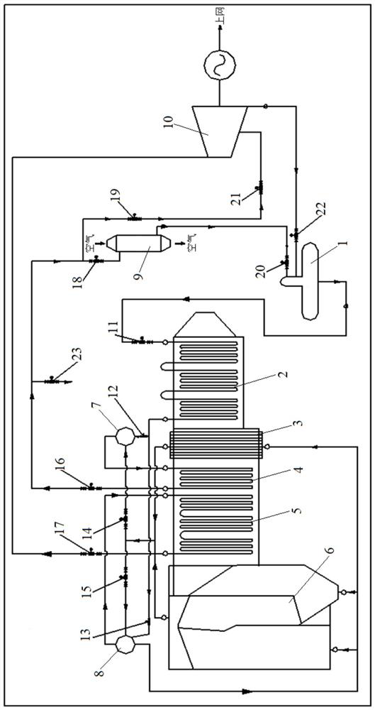 Energy echelon multi-stage utilization system of waste incineration power generation dual-pressure boiler