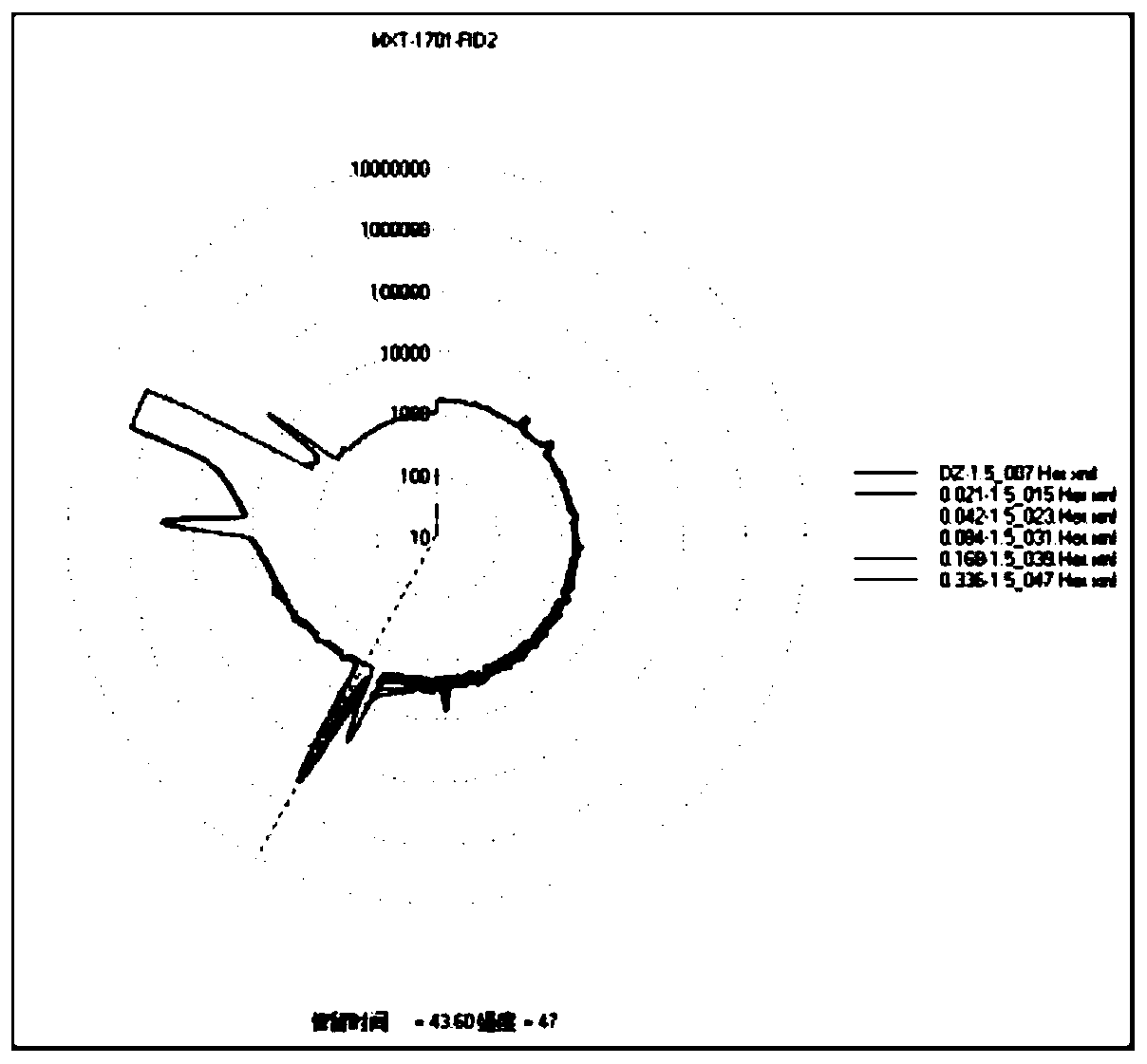 Method for researching aroma interaction of alcohol substances and ester substances in Baijiu