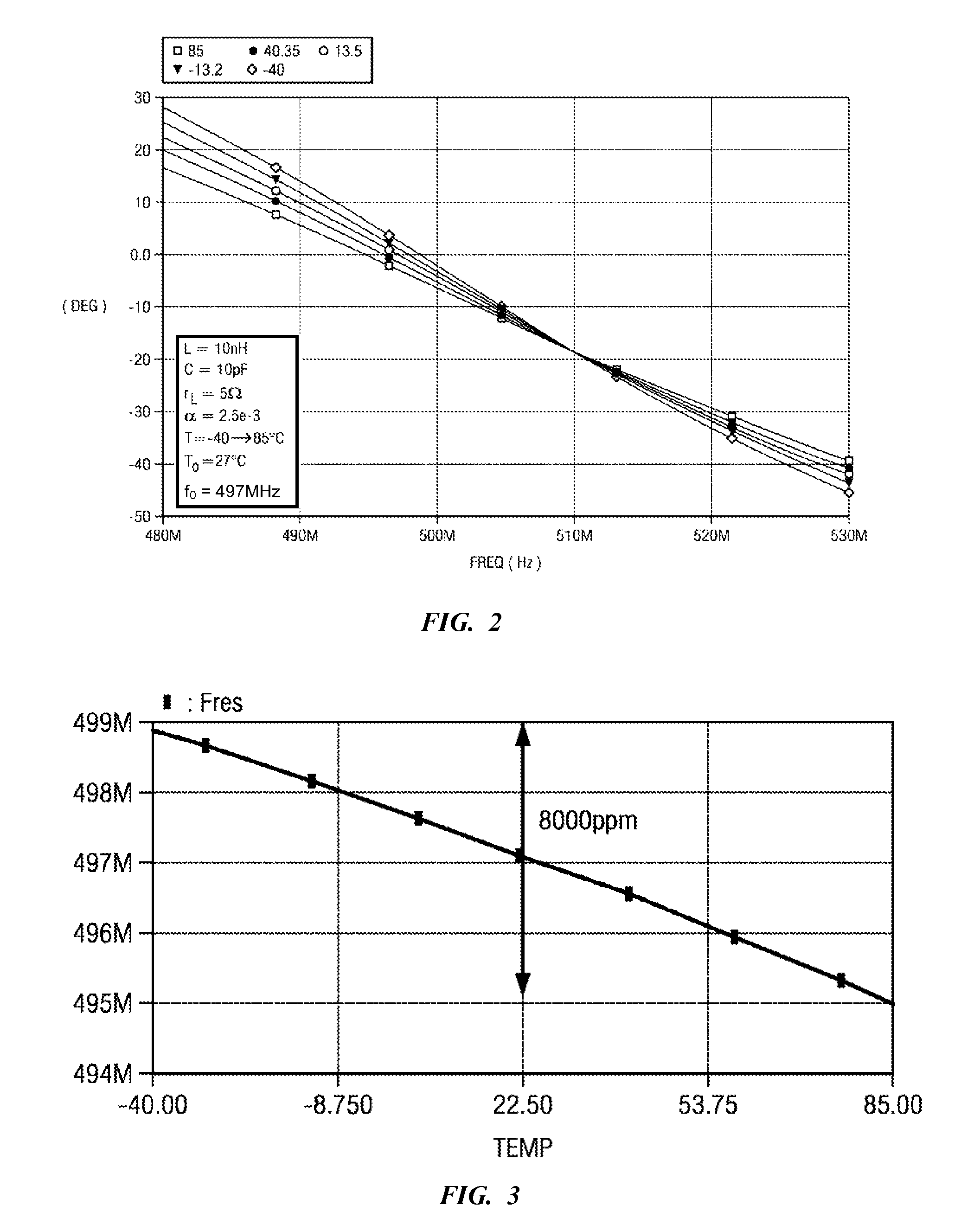 Temperature-stable LC oscillators and methods of oscillation at temperature null phase