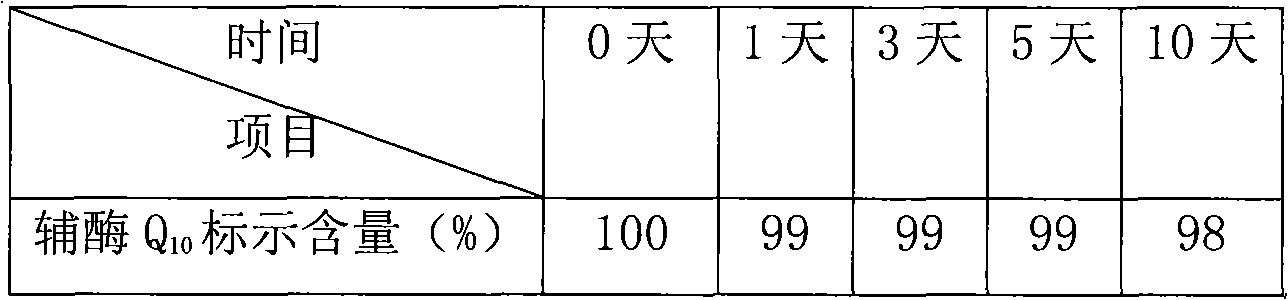 Coenzyme Q10 composite soft capsule and preparation method thereof