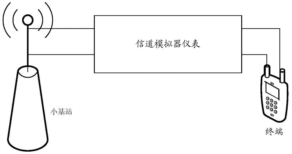 A performance test method for receiving end