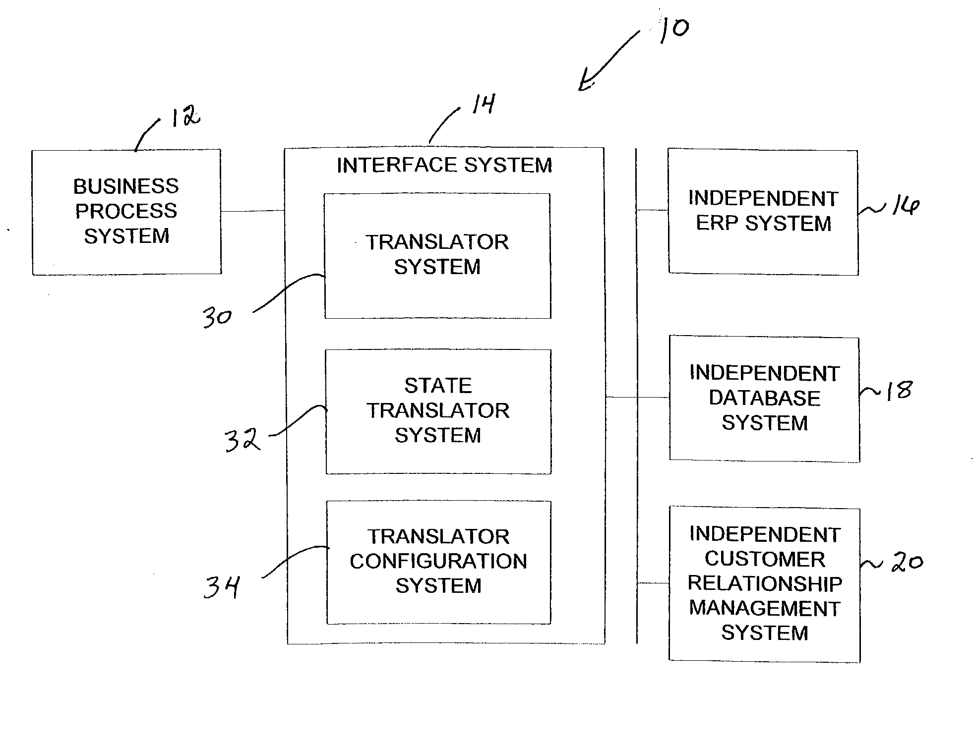 Method and system for adaptive software system interface and external database synchronization