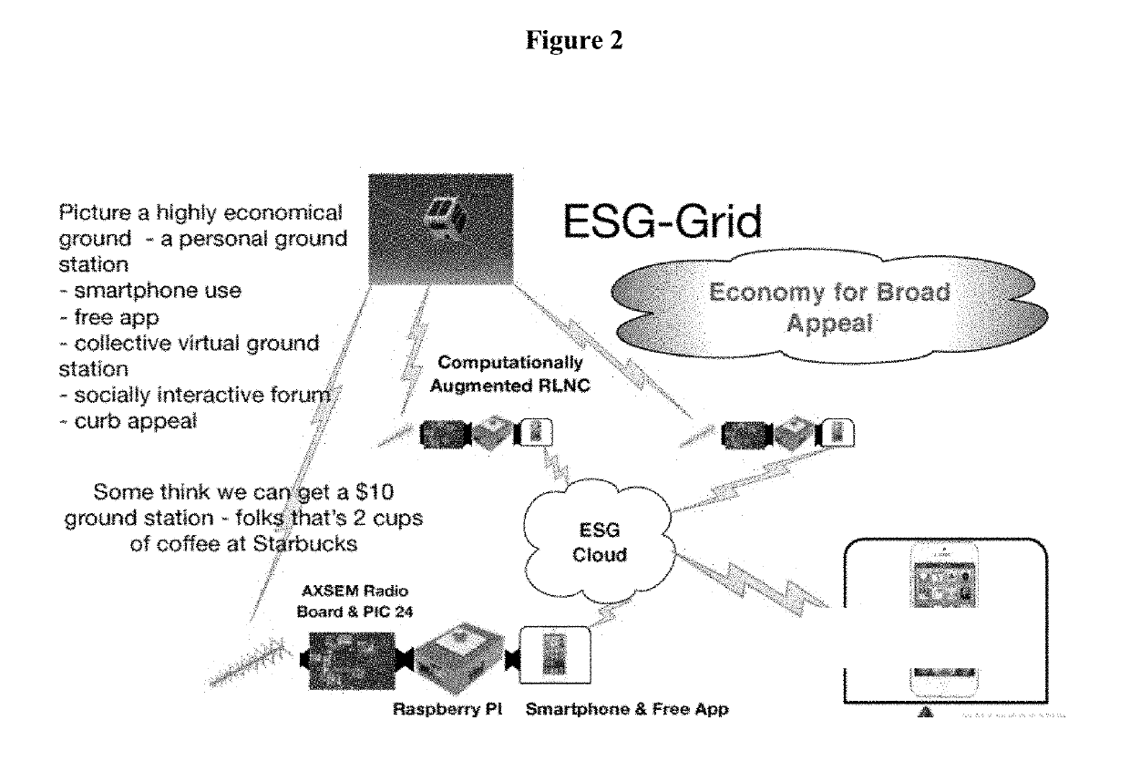 Experimental Smartphone Ground Station Grid System