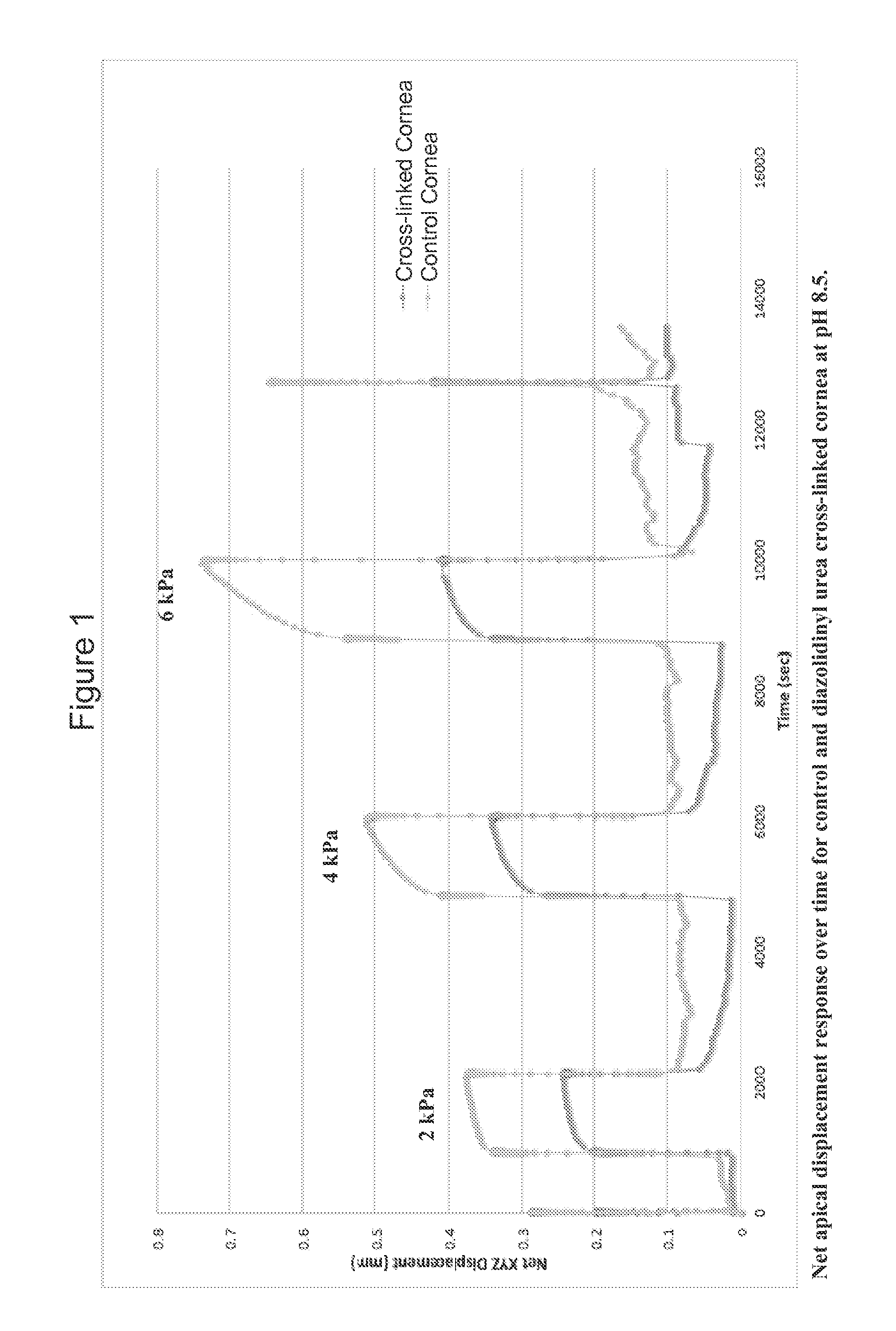 Cosmetic preservatives as therapeutic corneoscleral tissue cross-linking agents