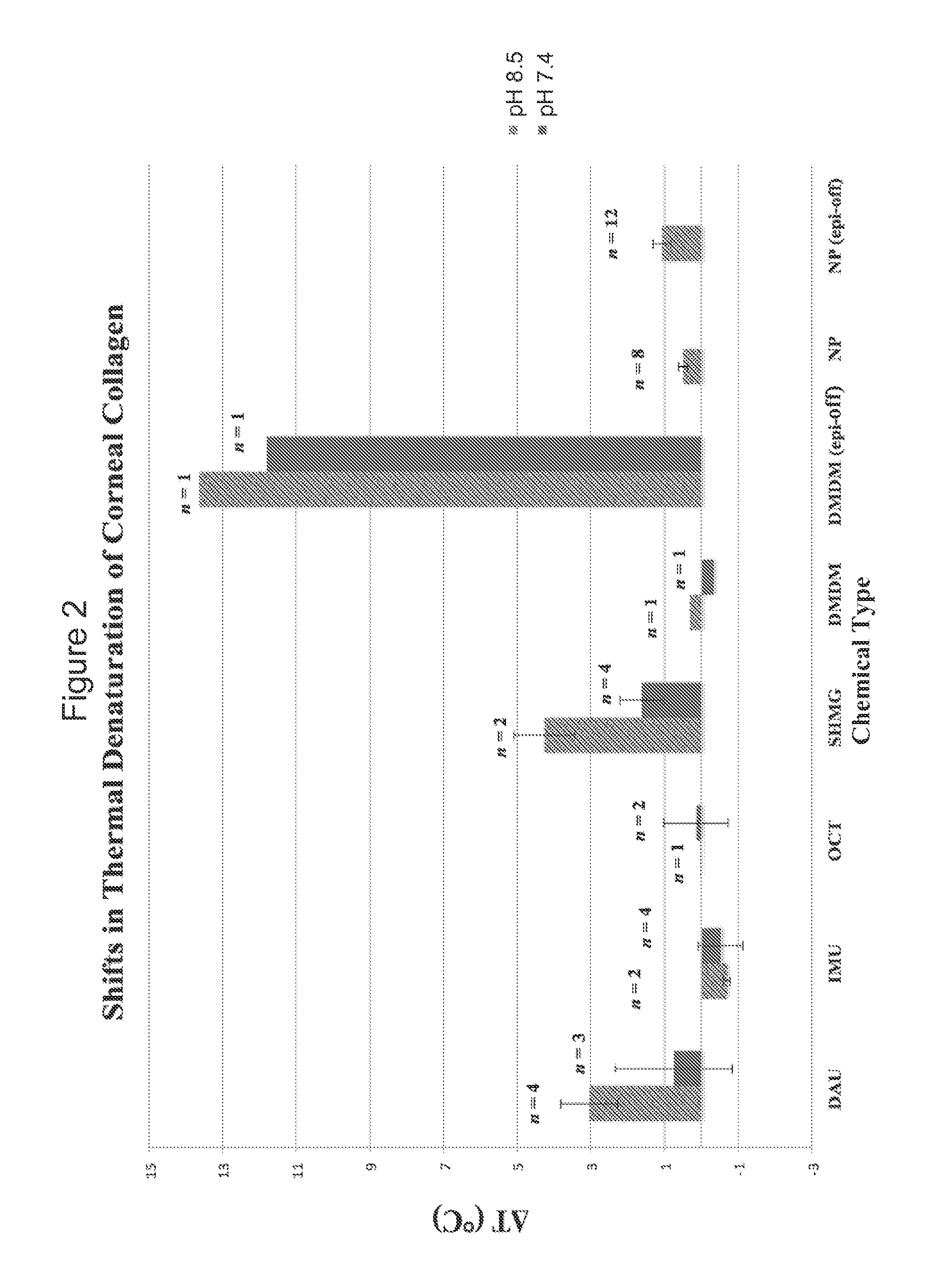 Cosmetic preservatives as therapeutic corneoscleral tissue cross-linking agents