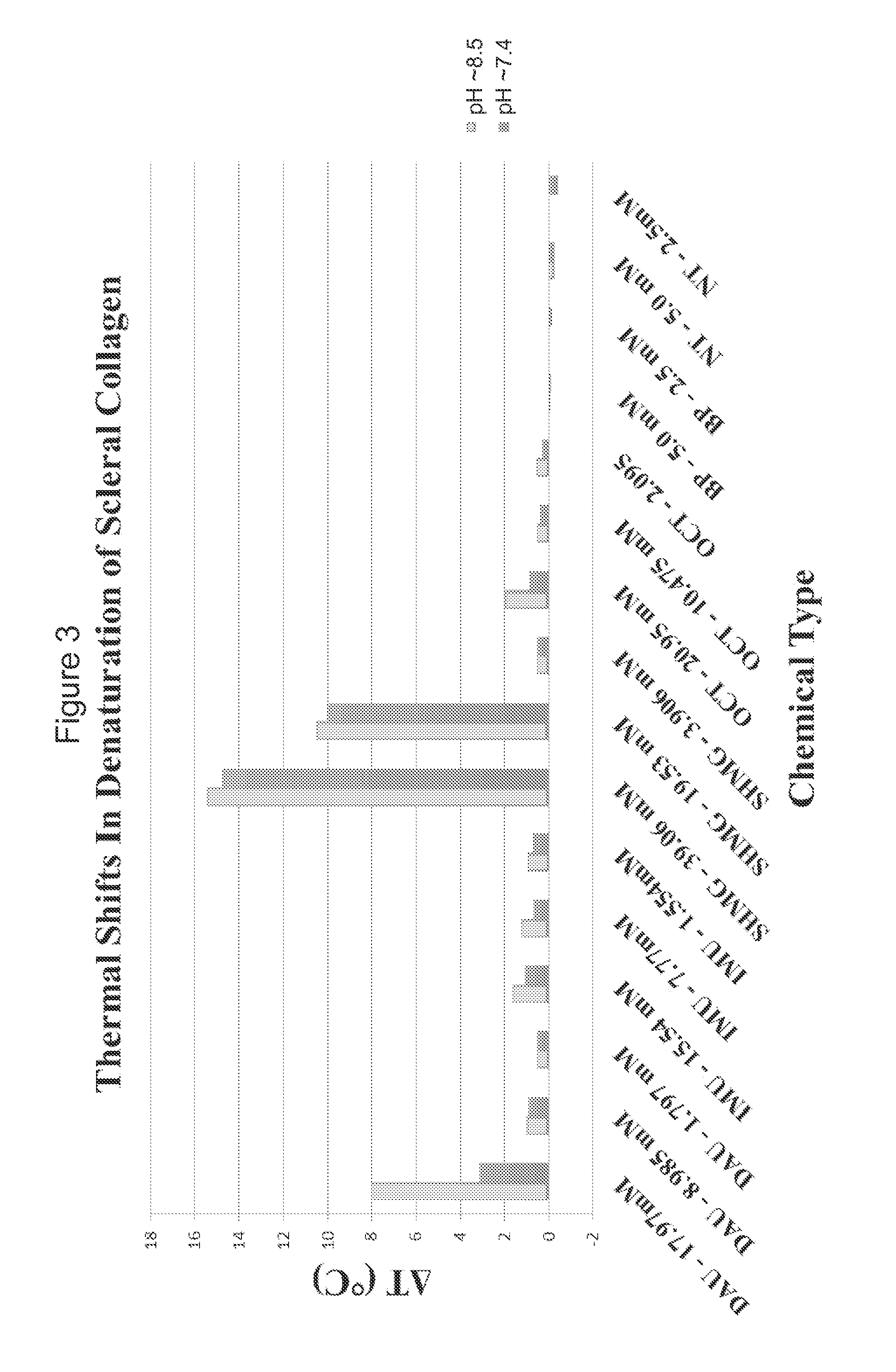 Cosmetic preservatives as therapeutic corneoscleral tissue cross-linking agents