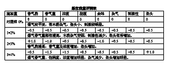 Tobacco stem soaking water recycling method