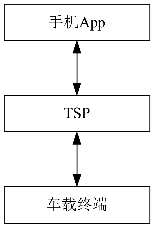 Vehicle unlocking method based on Bluetooth communication protocol