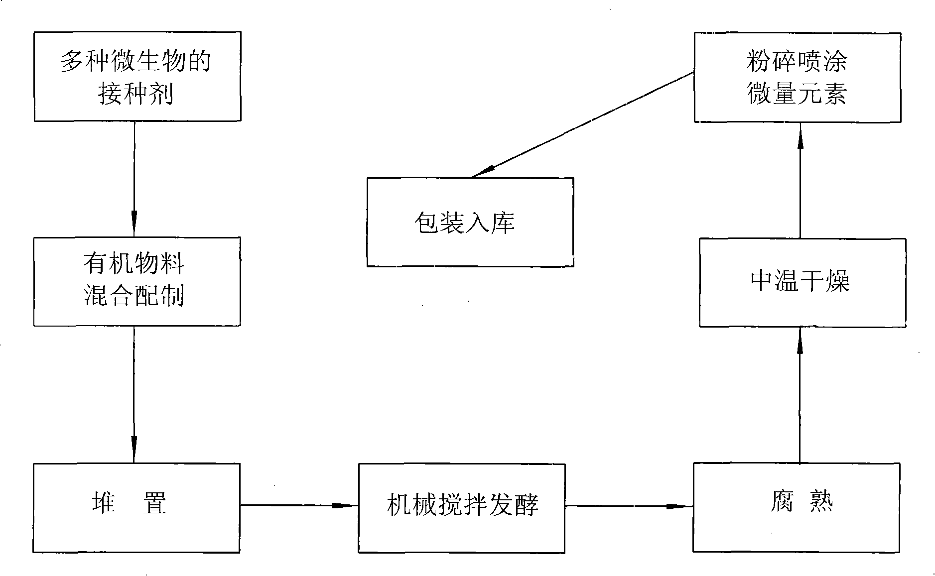 Fish residual processing system