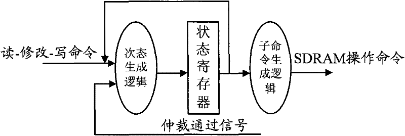 Read-modify-write processing system and method